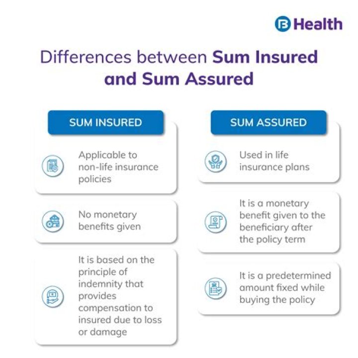 What is the meaning of sum assured in insurance policy?