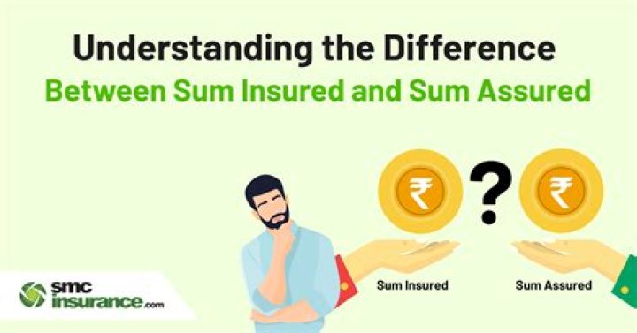 What is the meaning of sum assured in insurance?