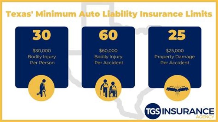 What is the minimum liability insurance limit for injury or death of one person in a crash in Illinois?