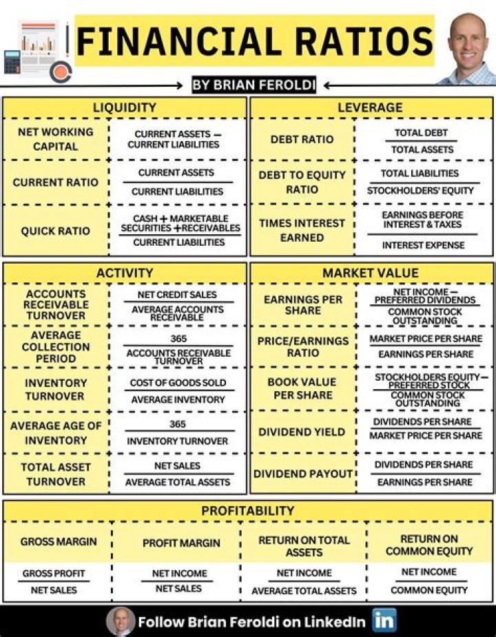 What is the most useful financial ratio?