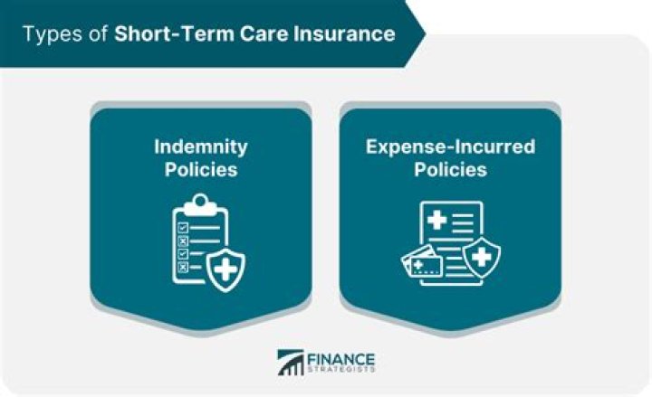 What is the purpose of short term insurance?