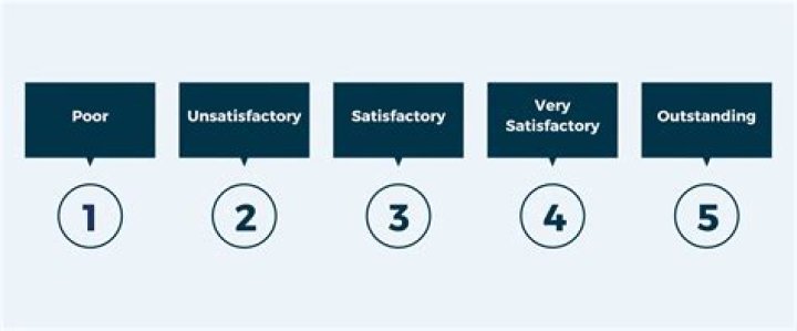 What is the rating system for insurance companies?