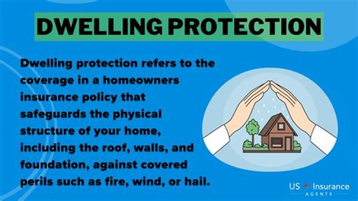 What is the right amount of dwelling coverage?
