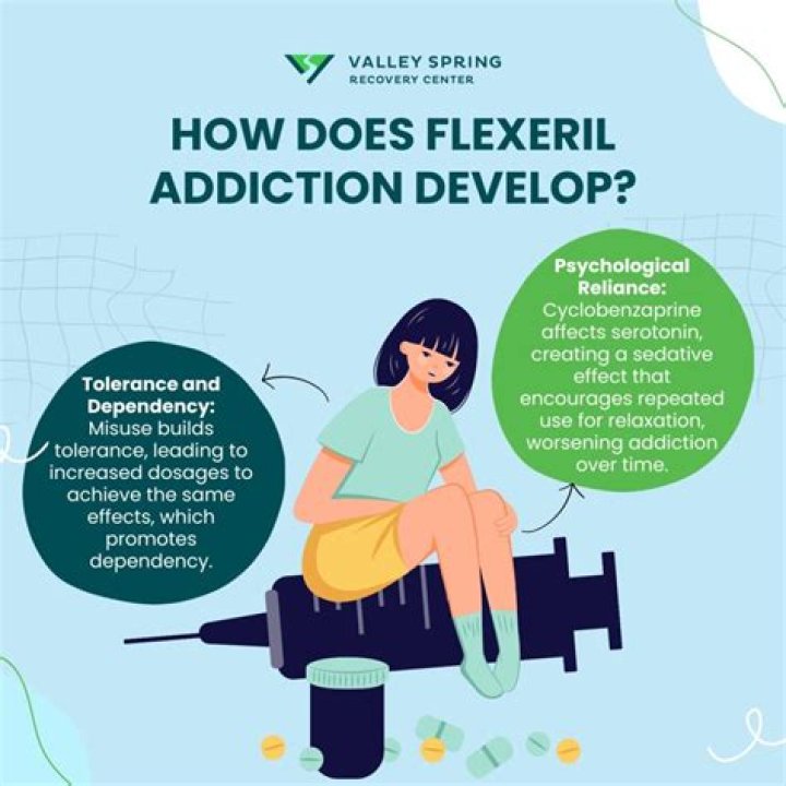 What is the street price for Flexeril?