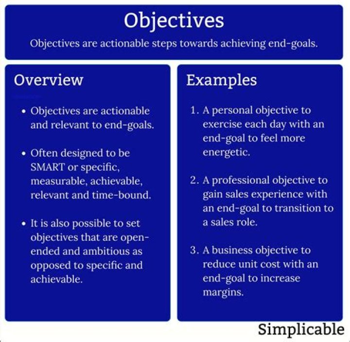 What is the ultimate objective of an inventory model?
