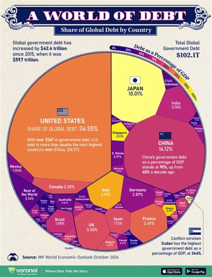 What is the world debt 2021?