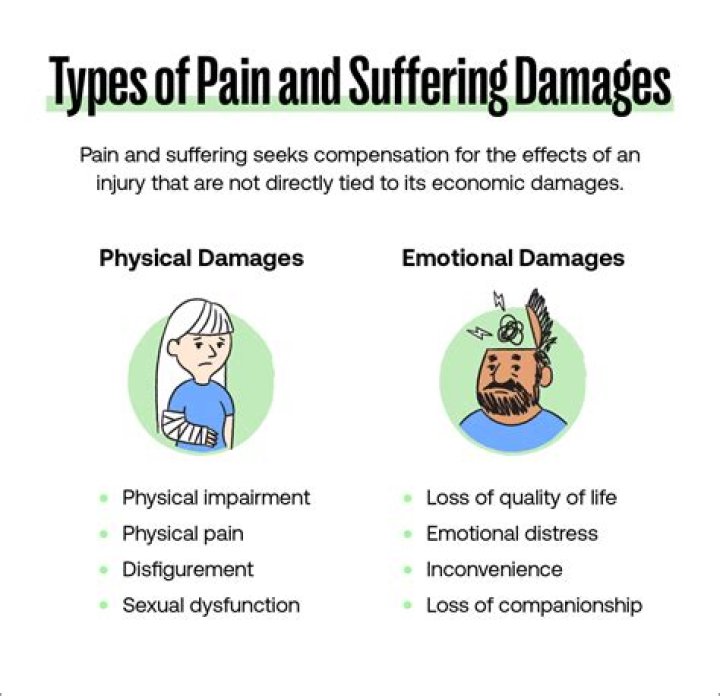What is typical settlement for pain and suffering?