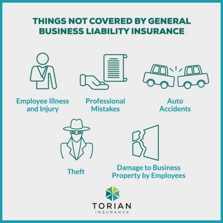 What is typically not covered by liability insurance?