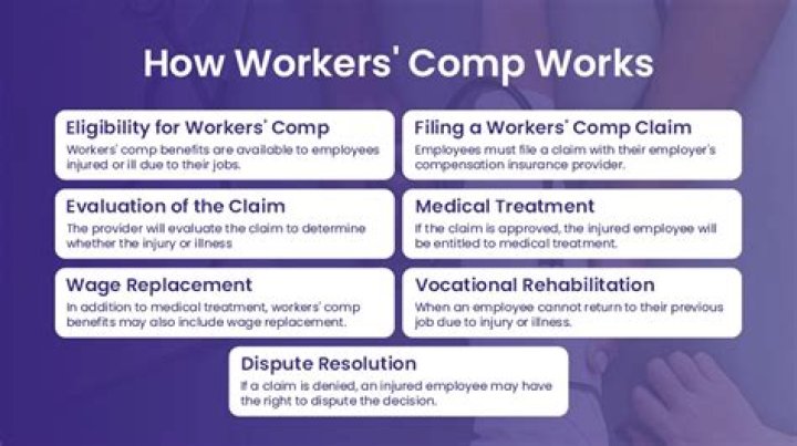 What is worker comp code?