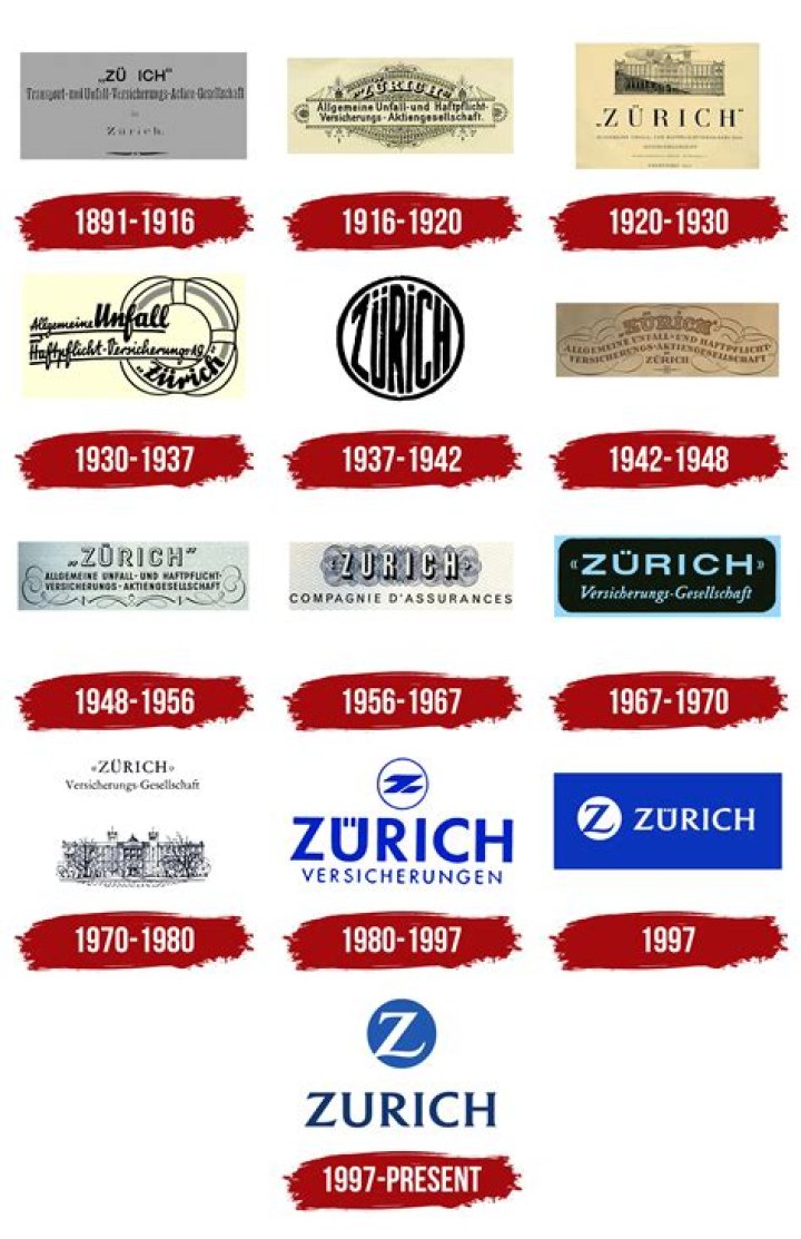 What is Zurich insurance known for?