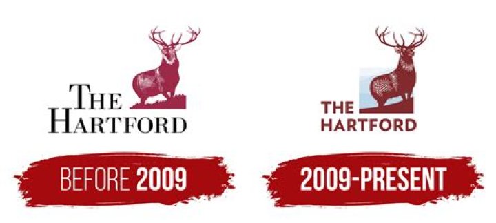 What kind of animal is The Hartford mascot?