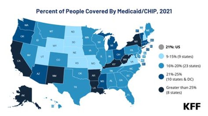 What percent of the population is covered by Medicare and Medicaid?