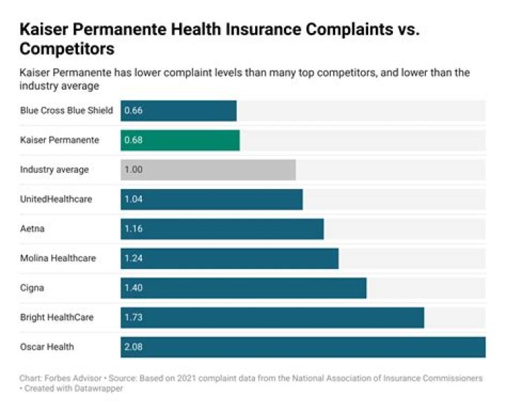 What percentage of the poor have no health insurance?