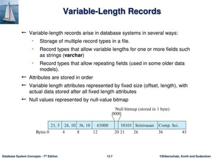 What problems will arrive during variable length records?