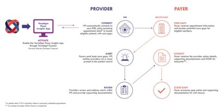 What provider treats lupus?