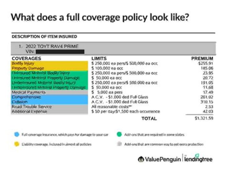 What qualifies for full coverage insurance?