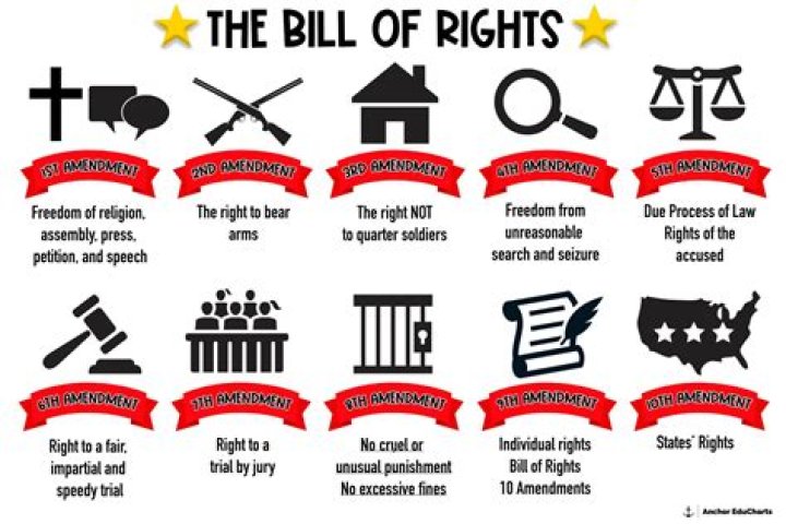 What rights does a bond agent have?