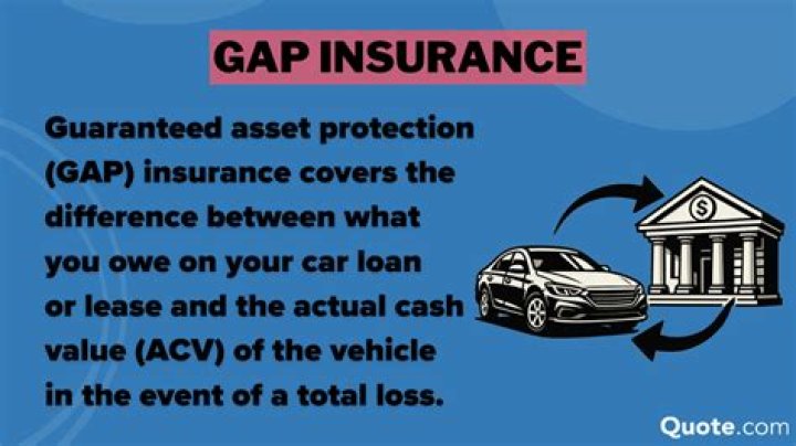 What should gap insurance cost?