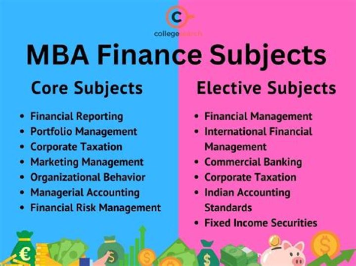 What skills should I learn for MBA finance?