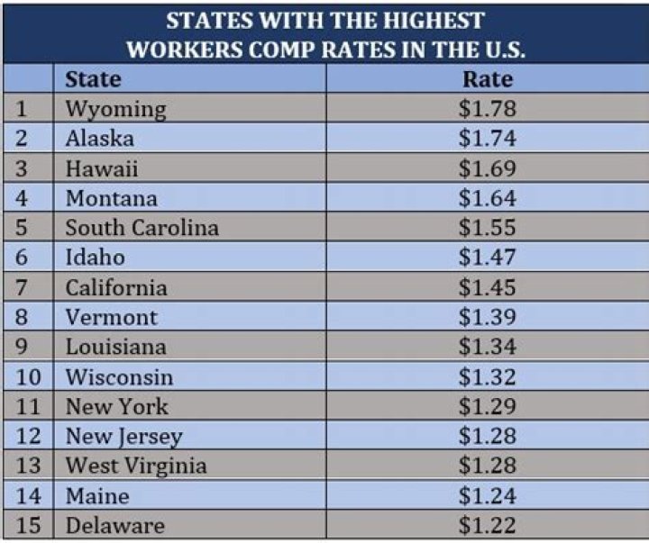 What state does not have workers comp?