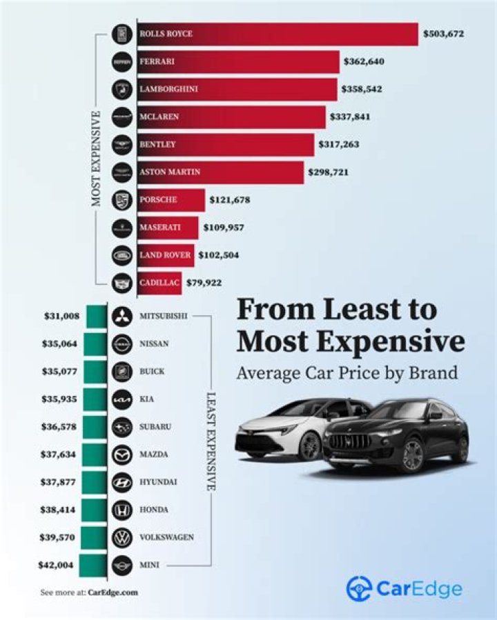 What state has the least expensive car insurance?
