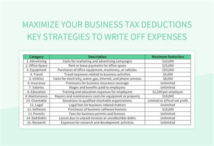 What tax category is business insurance?