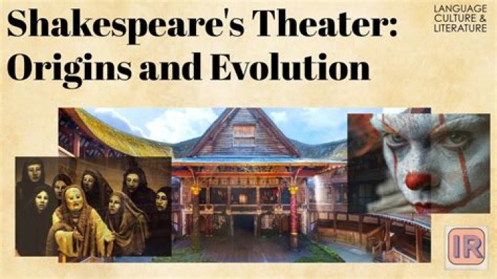 What Theatre Did William Shakespeare invest in?