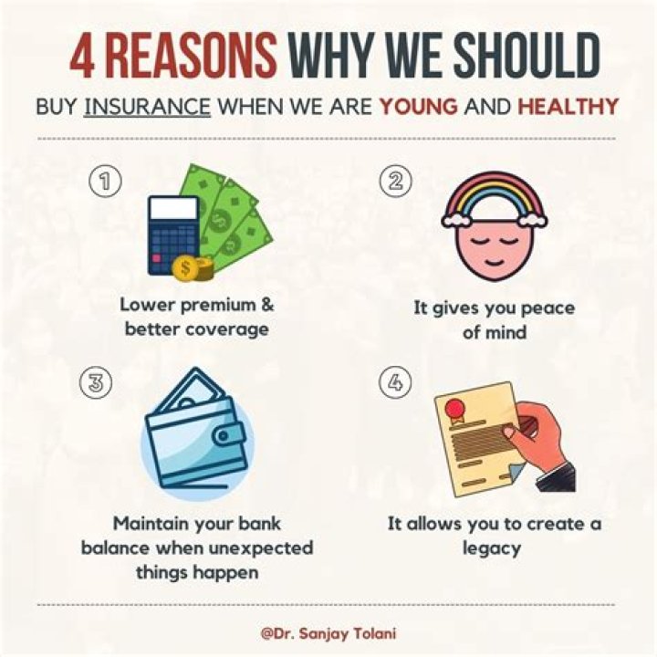What things require insurance?