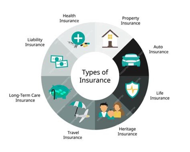 What type of insurance is required for a restaurant?