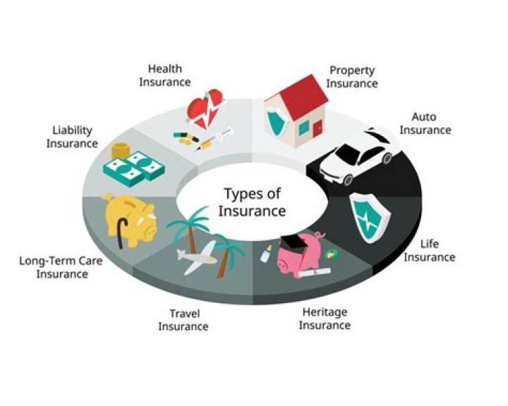 What types of insurance are there for children?