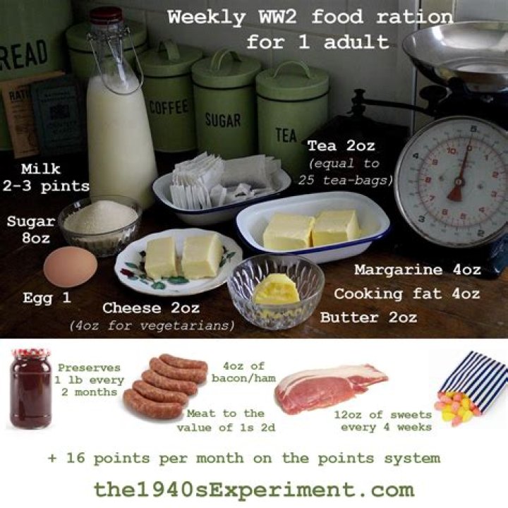 What was the egg ration in ww2?