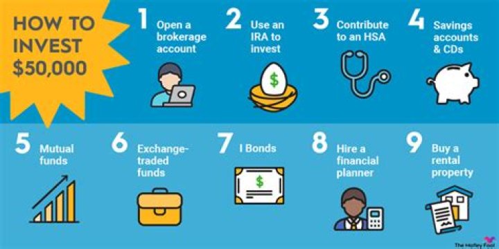 What Ways Can individuals invest their money?