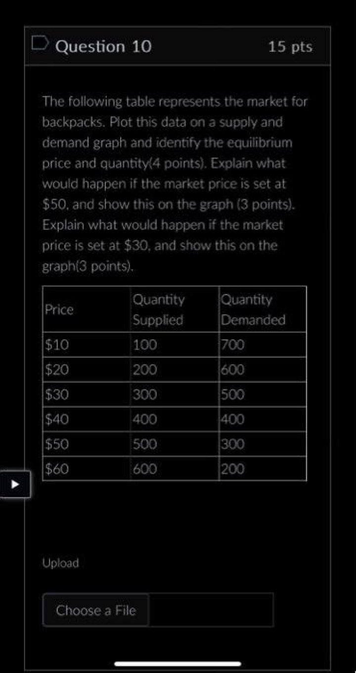 What would happen if the US abolished the stock market?