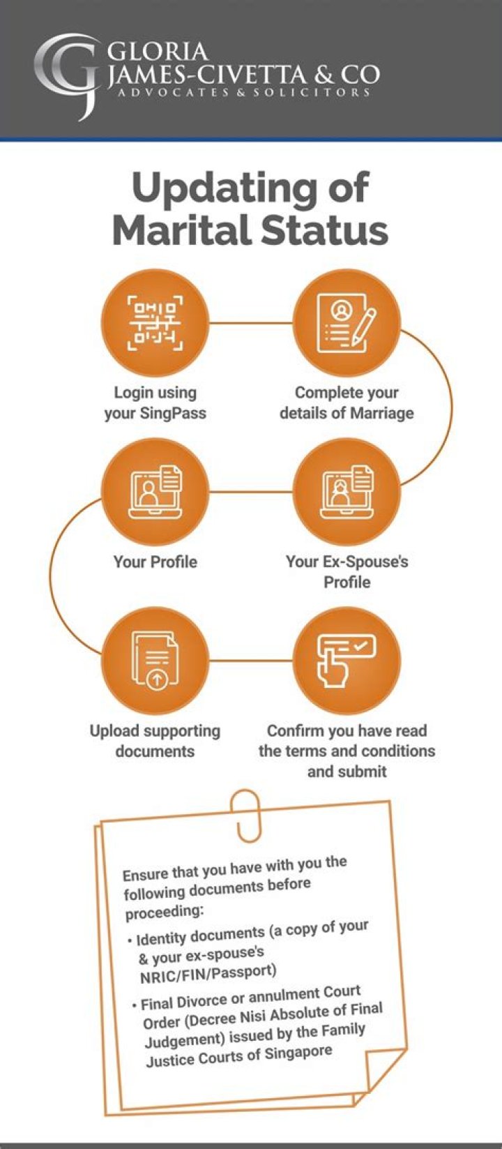 When can a creditor ask for marital status?