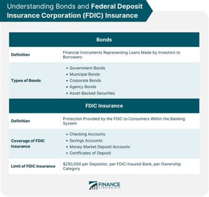 When did FDIC insurance start?
