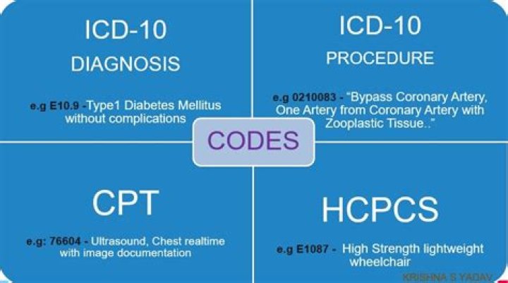 Where can I find ICD-9 codes?