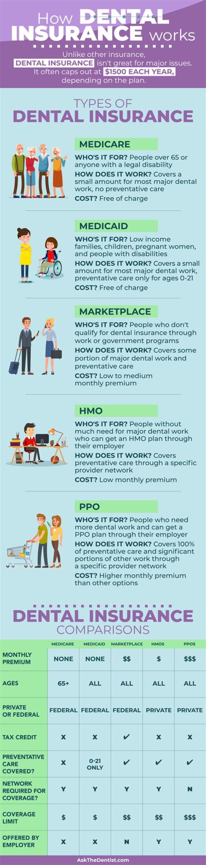 Where can I find the best dental insurance?