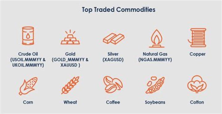 Where can I trade commodities?