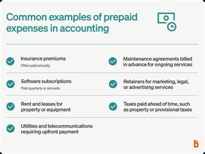 Where does prepaid insurance go in final accounts?