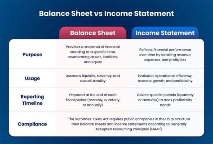 Where is insurance on a balance sheet?