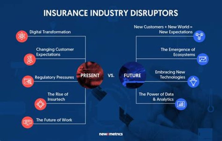 Which are the parties involved in the insurance sector?