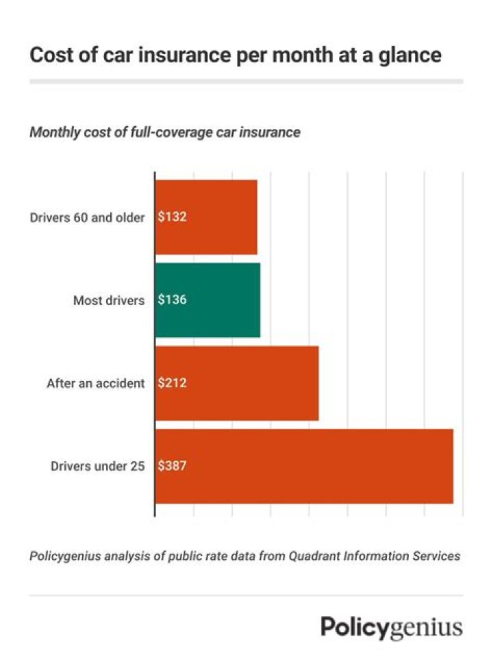 Which auto insurance goes back 3 years?