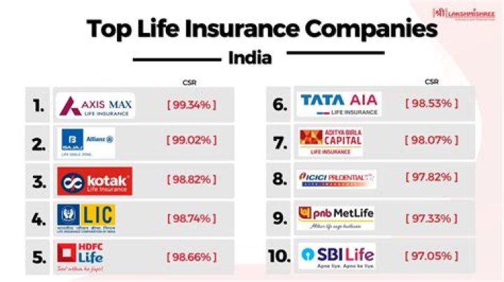 Which car insurance is best in India 2021?