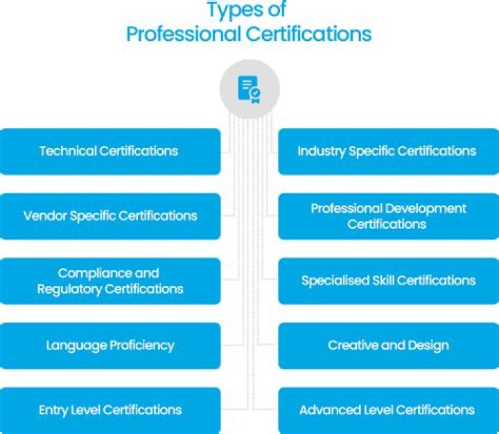Which certification is best for insurance?