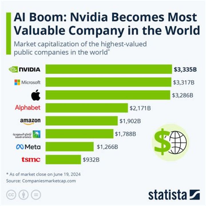 Which company is most hated?