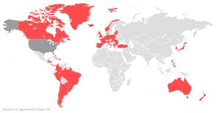 Which countries are allied with the US?