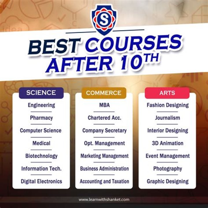 Which course is best for insurance?