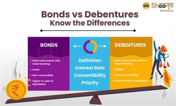 Which is better debenture or equity?