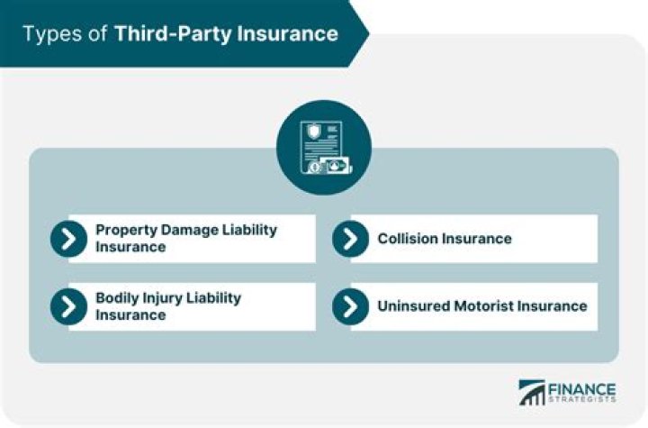 Which is better fully comprehensive or third party insurance?
