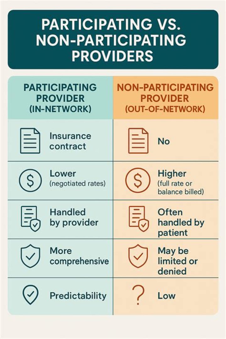Which is the difference between participating and non-participating policies quizlet?